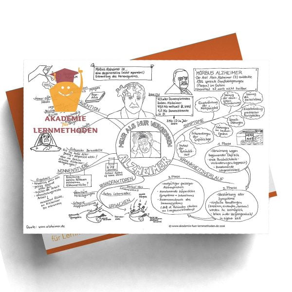 Mindmap Alzheimer