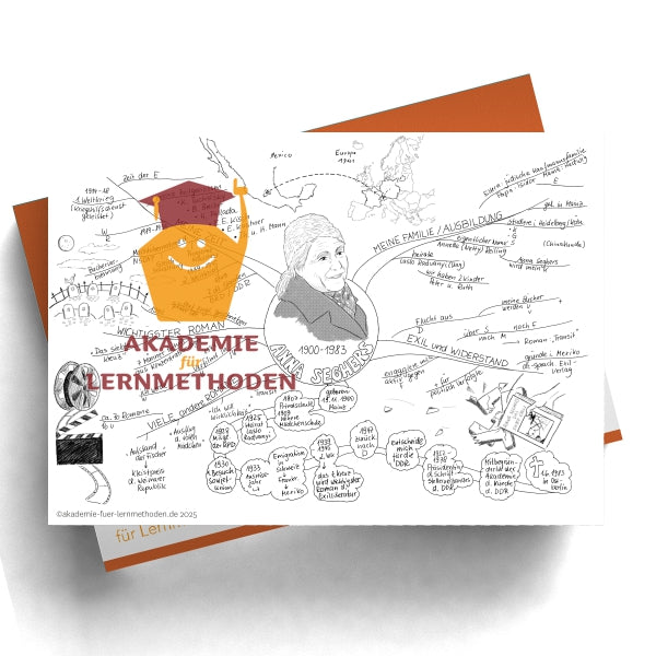 Mindmap über Anna Seghers