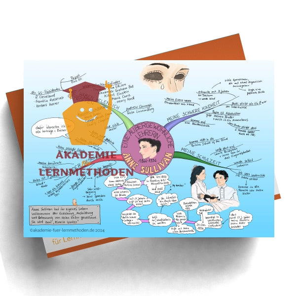 Mind Map about Anne Sullivan