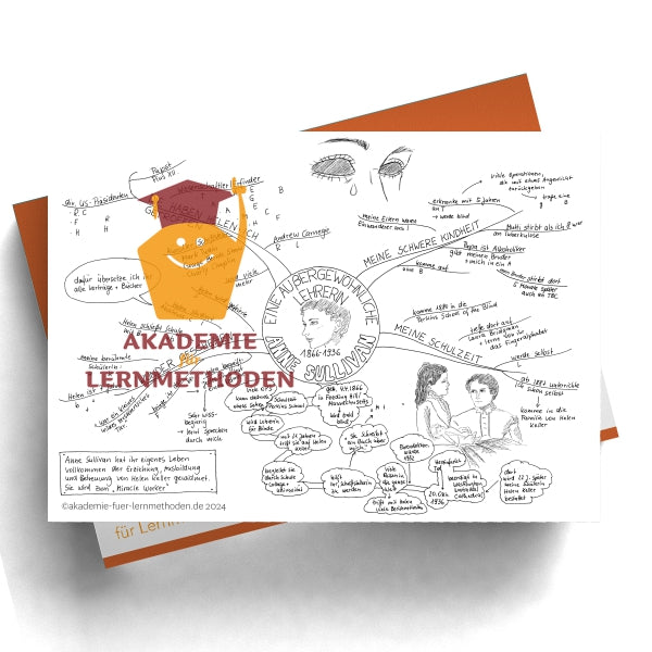 Mindmap über Anne Sullivan mit Lücken