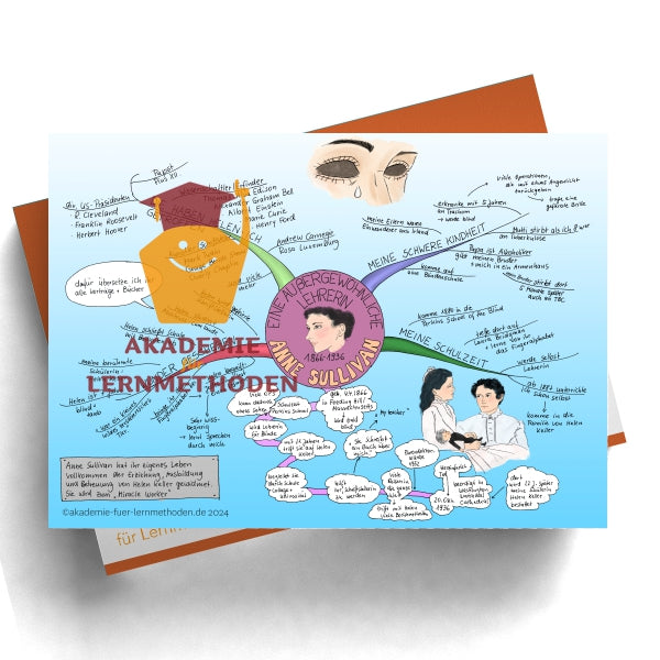 Mindmap über Anne Sullivan