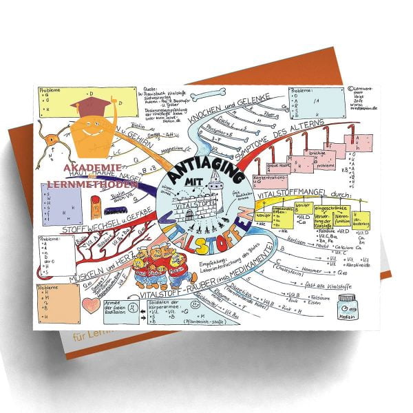 Mindmap Anti-Aging mit Vitalstoffen
