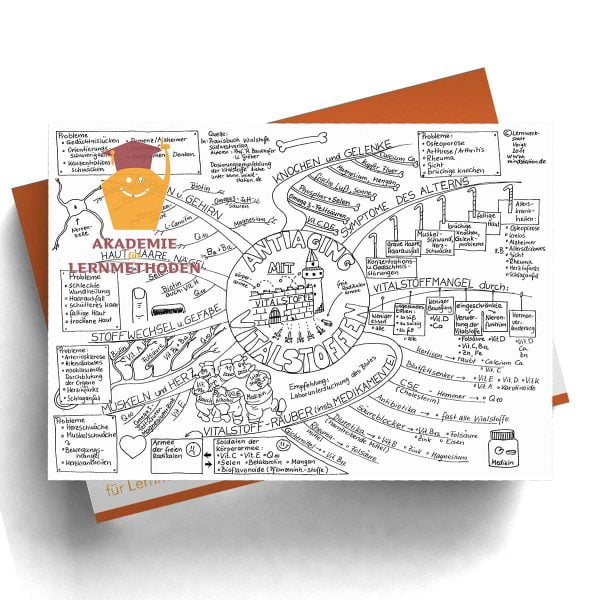 Mindmap Anti-Aging mit Vitalstoffen