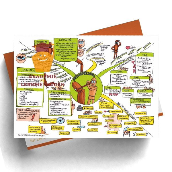 Mindmap zum Thema Antidepressiva