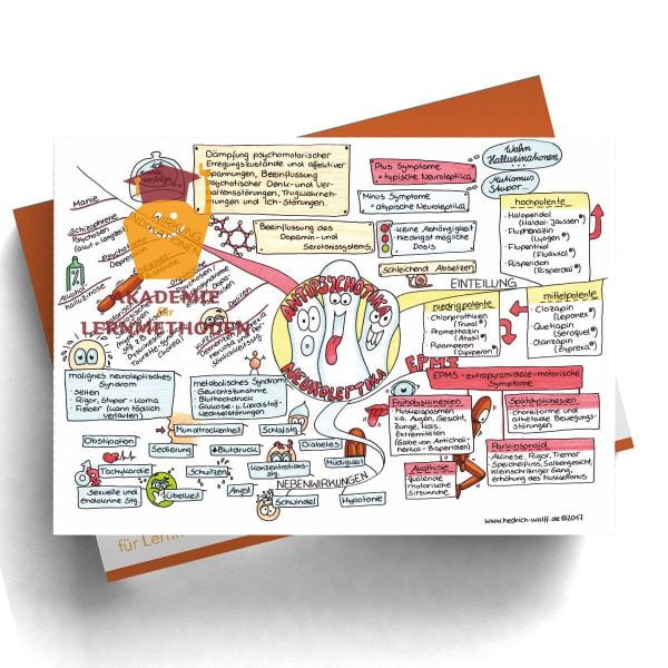 Mindmap zum Thema Antipsychotika Neuroleptika