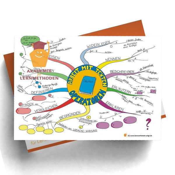 Mindmap Arbeit mit Texten-Operatoren