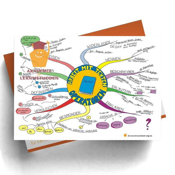 Mindmappaket Deutsch 1 - Methodenkompetenz rund ums Wort