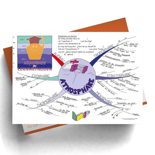 Mindmap Atmosphäre
