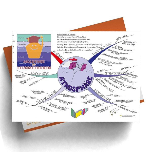 Mindmap Atmosphäre