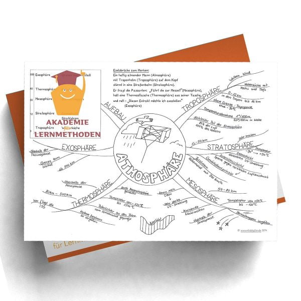 Mindmap Atmosphäre