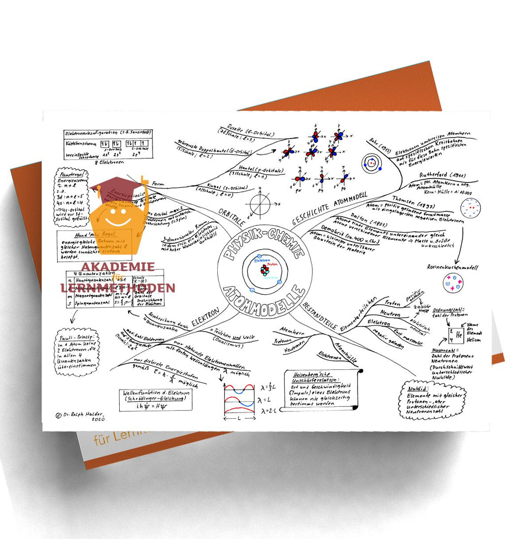 Mindmap das Atommodell