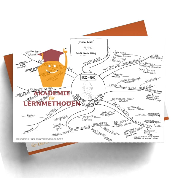 Mindmap zur Literaturepoche Aufklärung_1720-1800