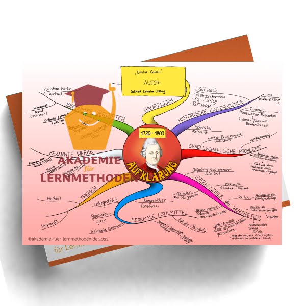 Mindmap zur Literaturepoche Aufklärung_1720-1800