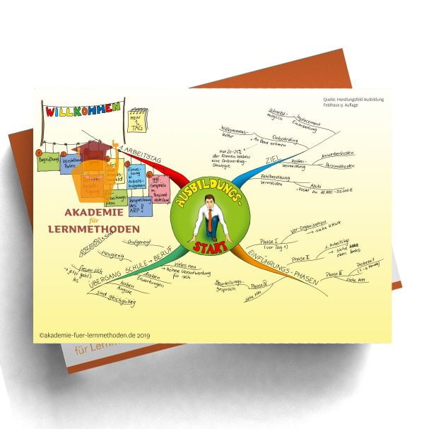 Mindmap zum Thema Ausbildung Start
