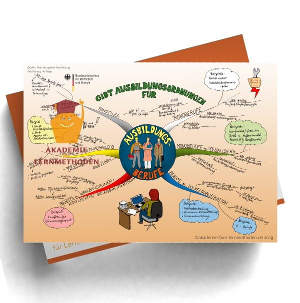 Mindmap zum Thema Ausbildungsberufe