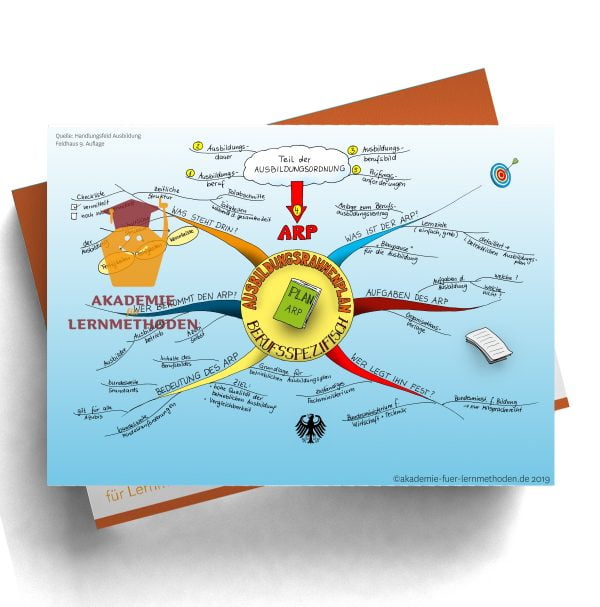 Mindmap zum Thema Ausbildungsrahmenplan