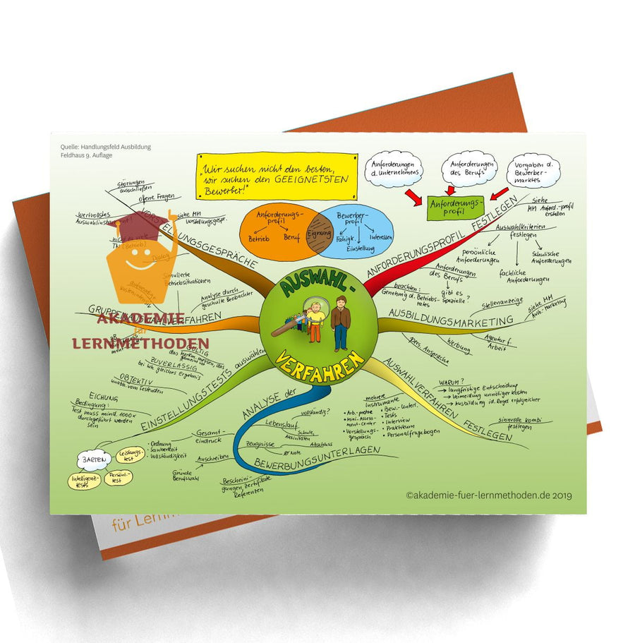 Mindmap für die AEVO zum Auswahlverfahren für Bewerber