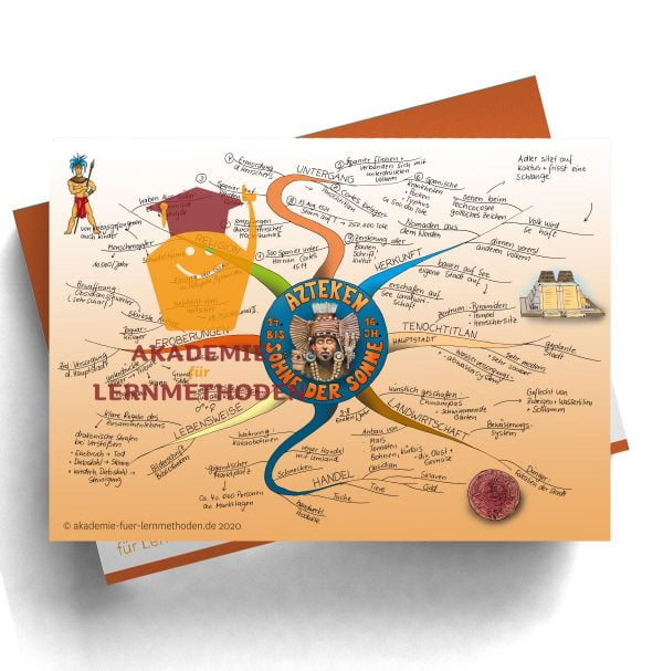 Mindmap zum Thema Azteken