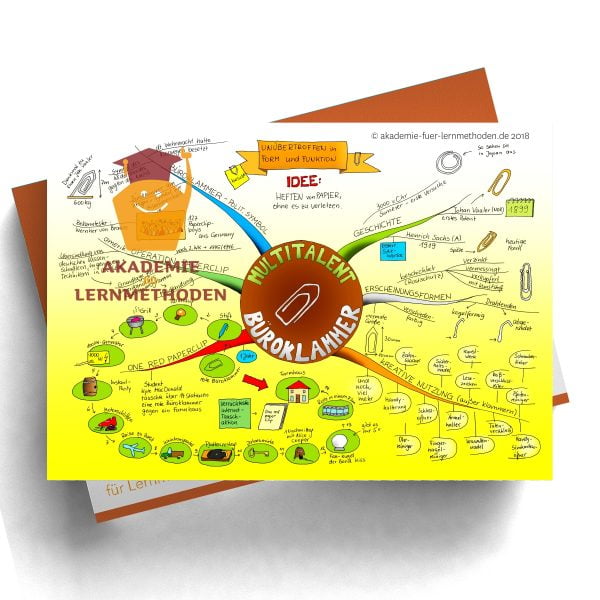 Mindmap zum Thema Büroklammer in Farbe