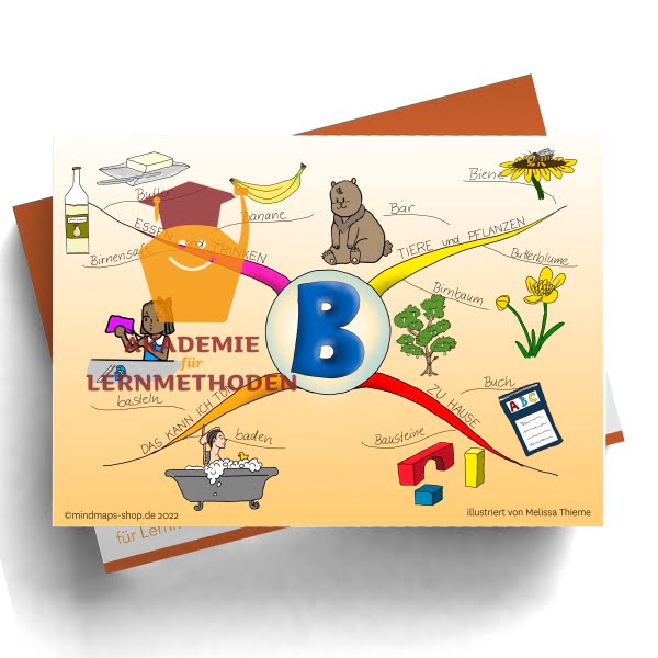 Ein Mindmap für den Buchstaben B