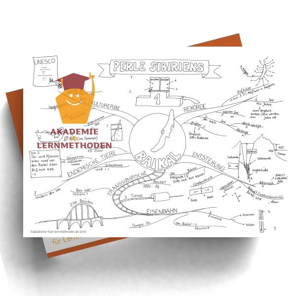 Mindmap zum Thema Baikalsee mit Lücken