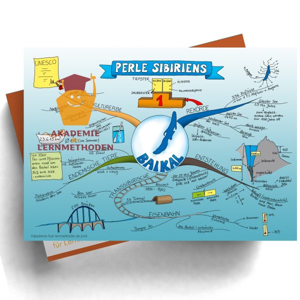Mindmap zum Thema Baikalsee in Farbe