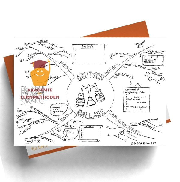 Mindmap über die Ballade als Lückenmindmap