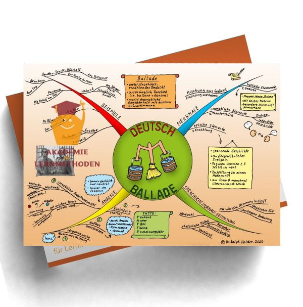 Mindmap über die Ballade