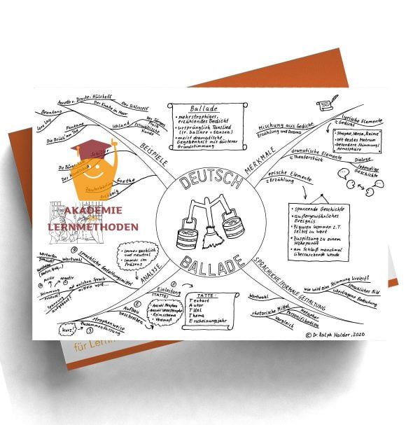 Mindmap über die Ballade in Schwarz-Weiß