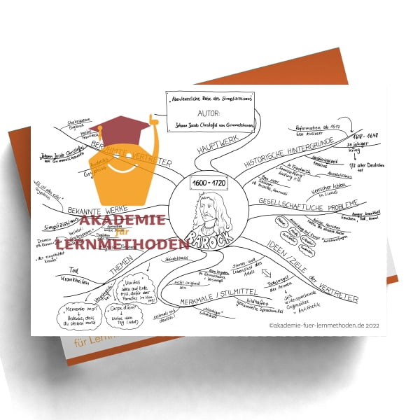 Mindmap zur Literaturepoche Barock_1600-1720