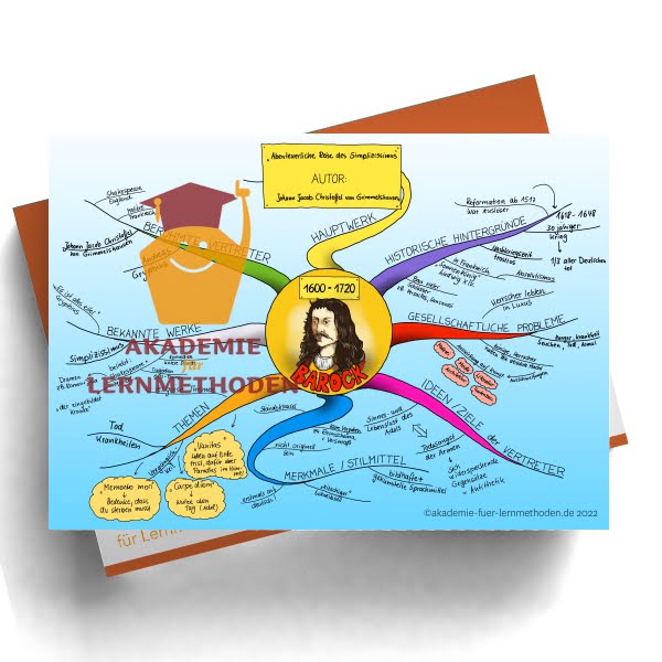 Mindmap zur Literaturepoche Barock_1600-1720