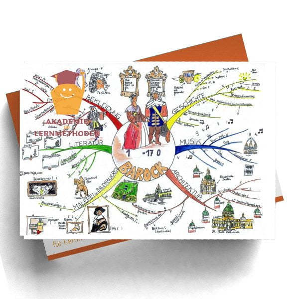 Mindmap Barock