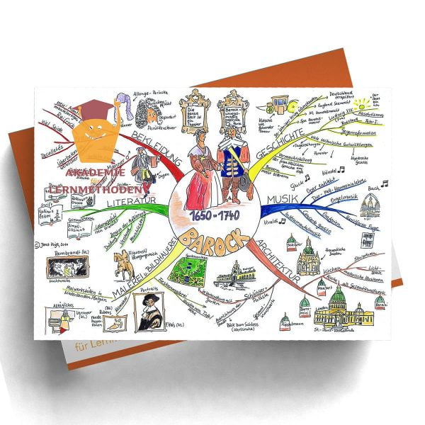 Mindmap Barock