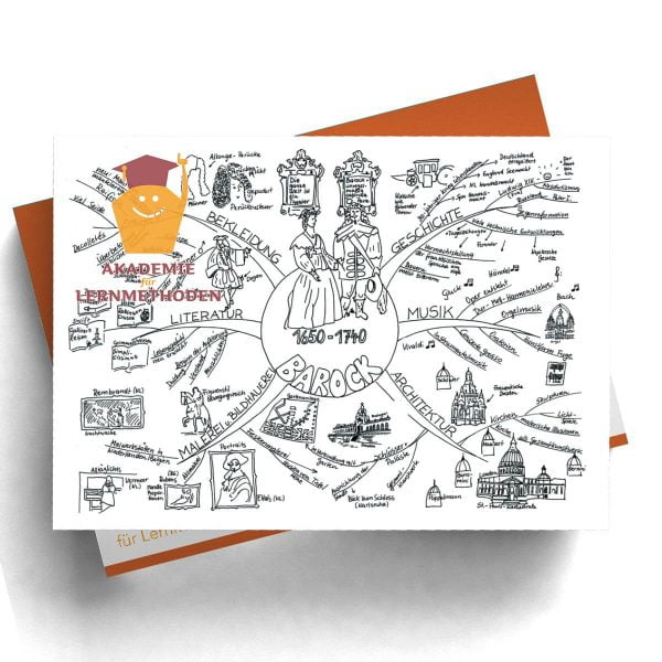 Mindmap Barock