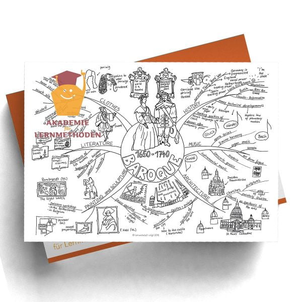 Mindmap Baroque