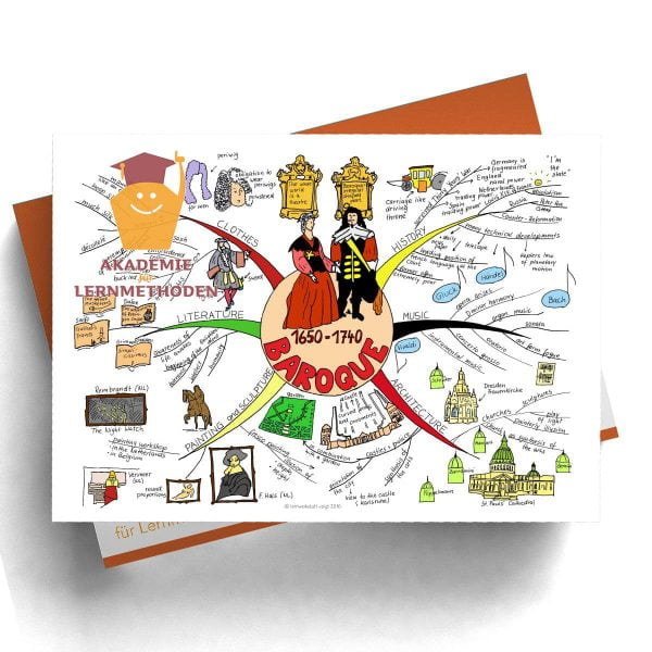 Mindmap Baroque - Papierformat