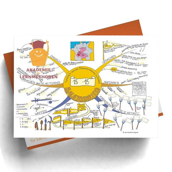 Mindmap Deutscher Bauernkrieg