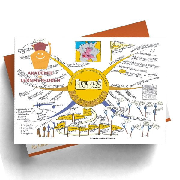 Mindmappaket Geschichte 2 - Luther & Co. [Digital]