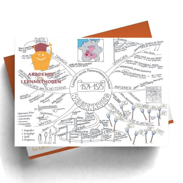 Mindmap Deutscher Bauernkrieg