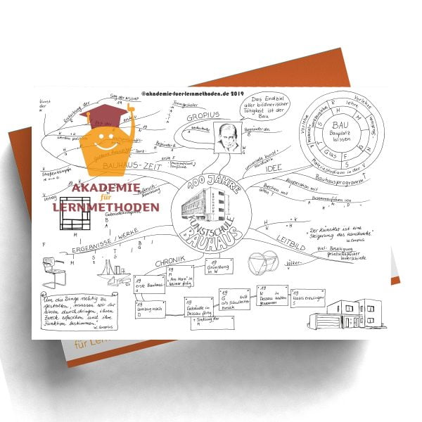 Mindmap zum Thema Bauhaus mit Lücken