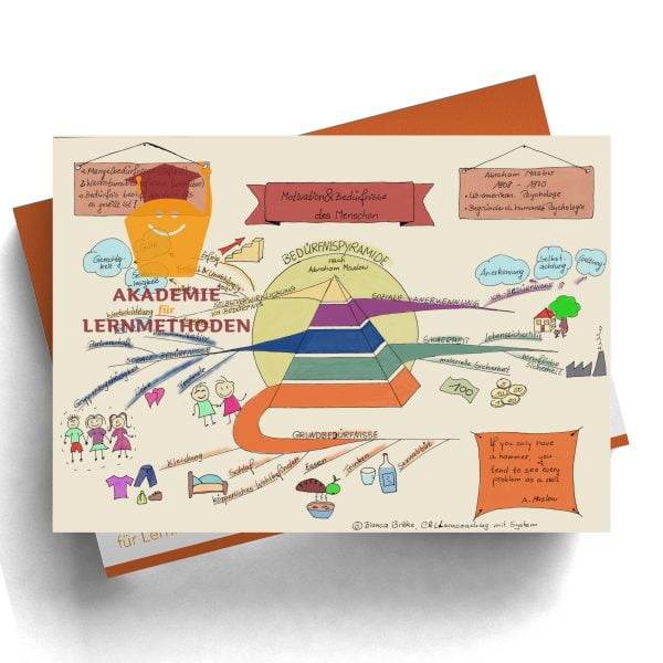Mindmap zum Thema Bedürfnispyramide in Farbe