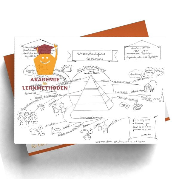 Mindmap zum Thema Bedürfnispyramide in Schwarz Weiß