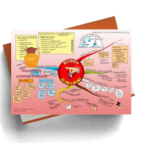 Mindmap für die AEVO über das Beenden der Ausbildung - Kündigung