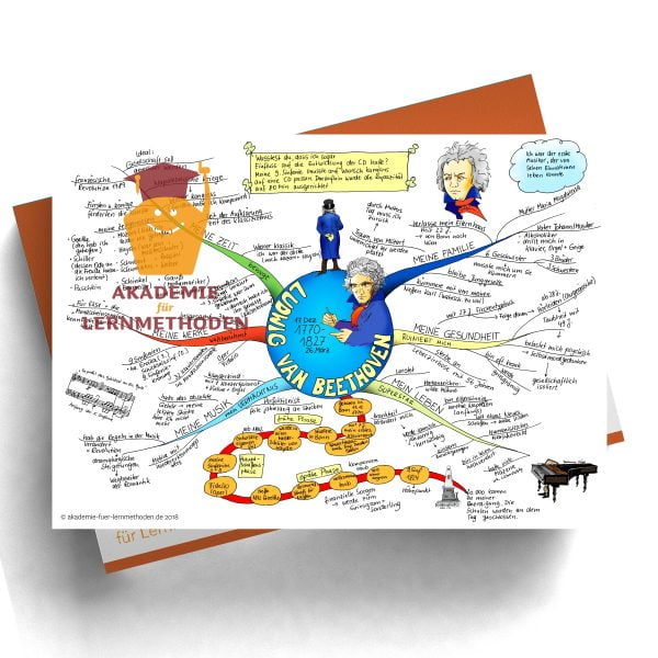 Mindmap zum Thema Beethoven in Farbe