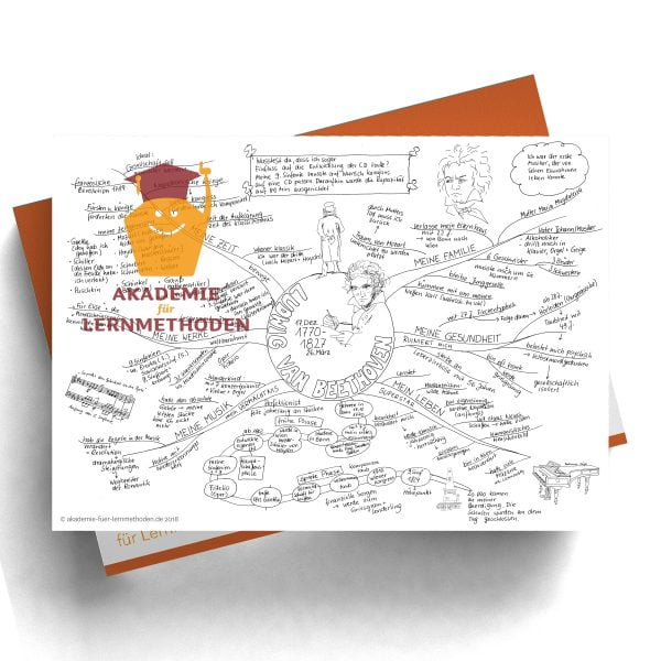 Mindmap zum Thema Beethoven in Schwarz Weiß