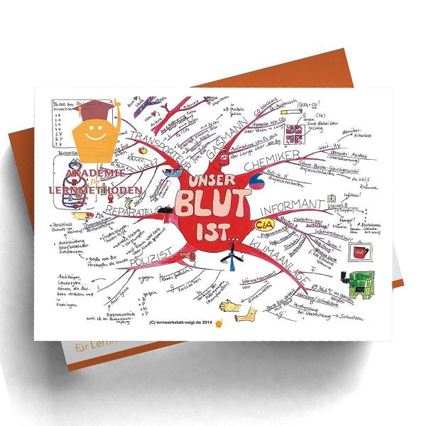 Mindmap Die Berufe unseres Blutes