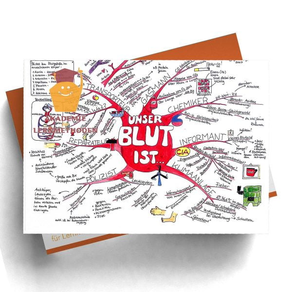 Mindmap Die Berufe unseres Blutes