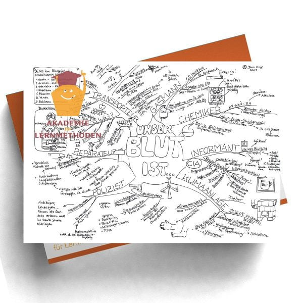 Mindmap Die Berufe unseres Blutes