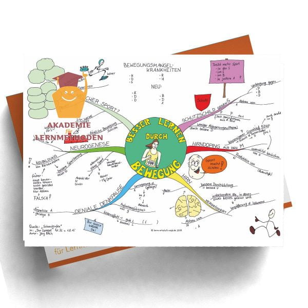 Mindmap Besser Lernen durch Bewegung
