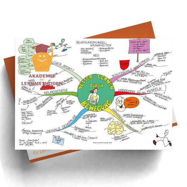 Mindmap Besser Lernen durch Bewegung